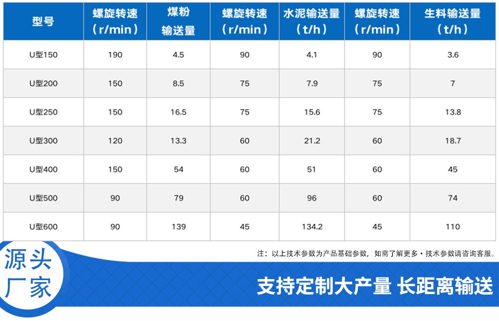 U型螺旋输送机参数2