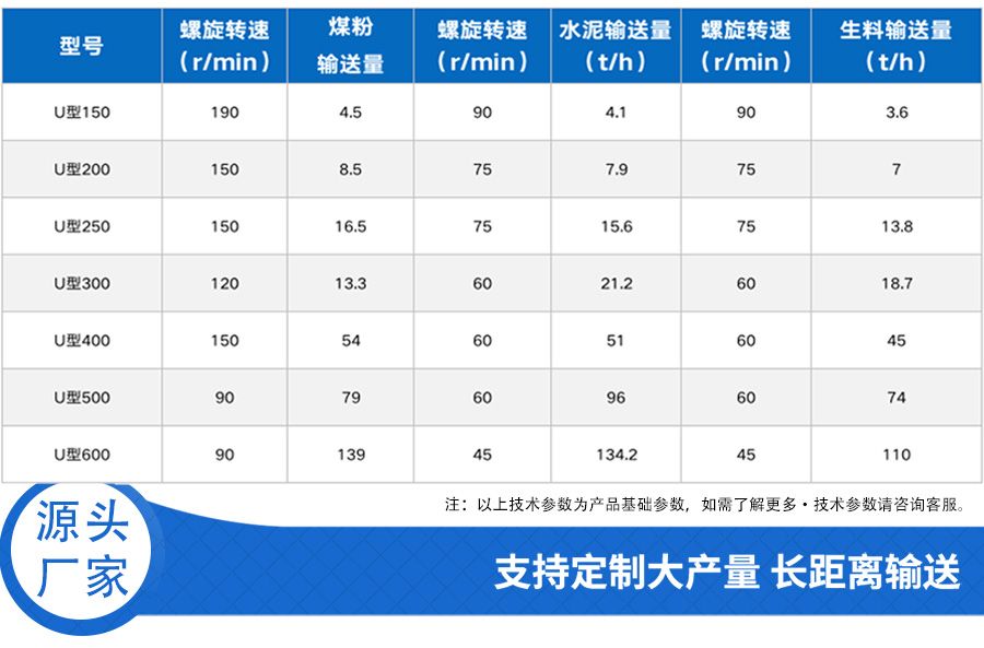 U型螺旋输送机参数2