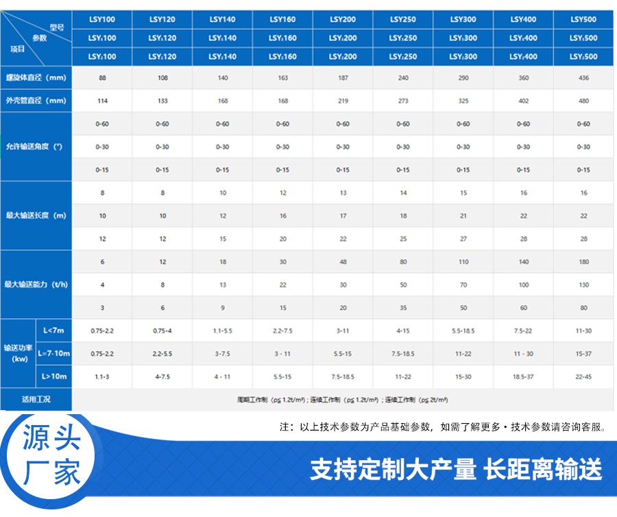 管式螺旋输送机管式螺旋输送机表