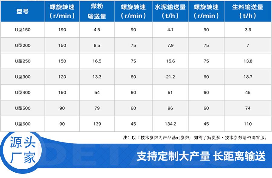 双轴螺旋输送机参数