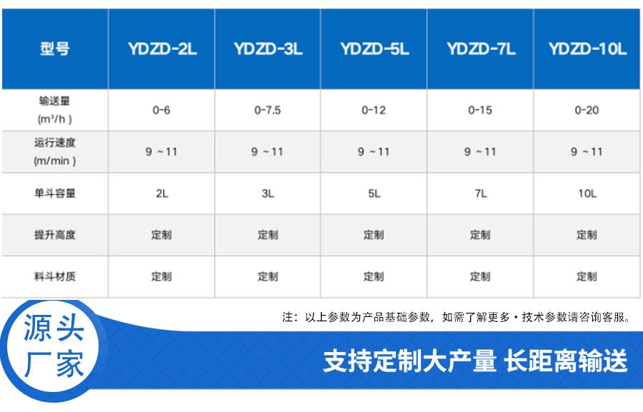 Z型斗士提升机参数2