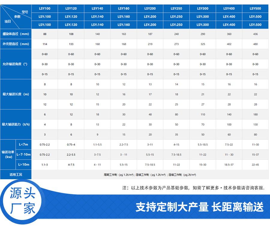 水冷螺旋输送机参数2