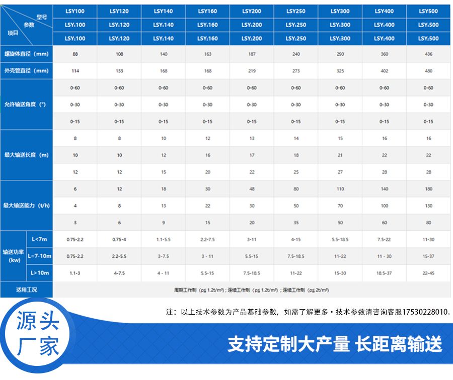 螺旋输送机参数1