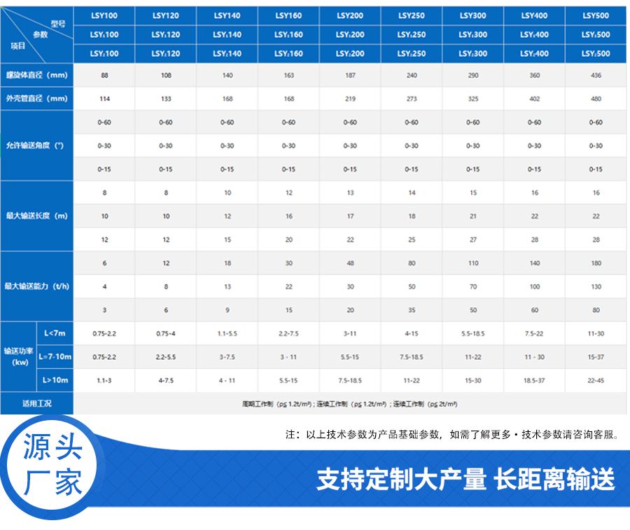 螺旋输送机表