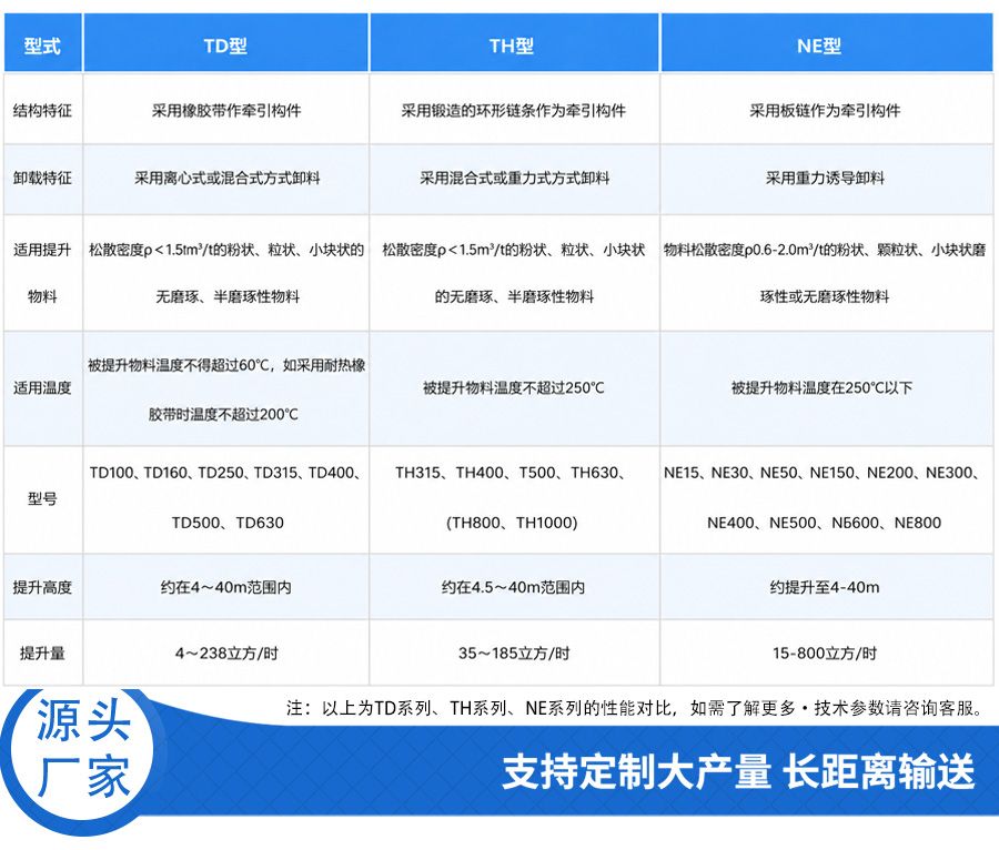 斗式提升机参数