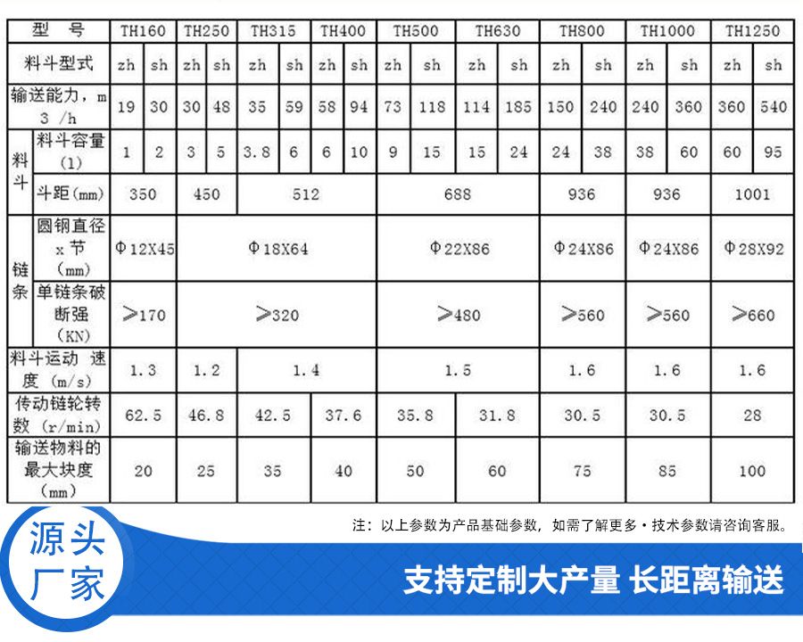 TH环链式斗式提升机参数1