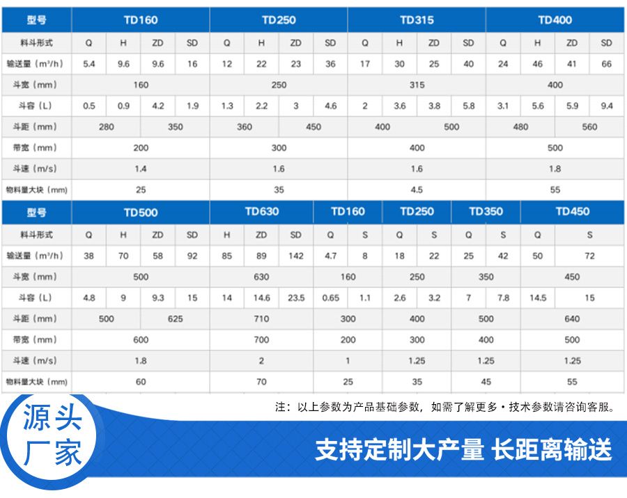 参数表